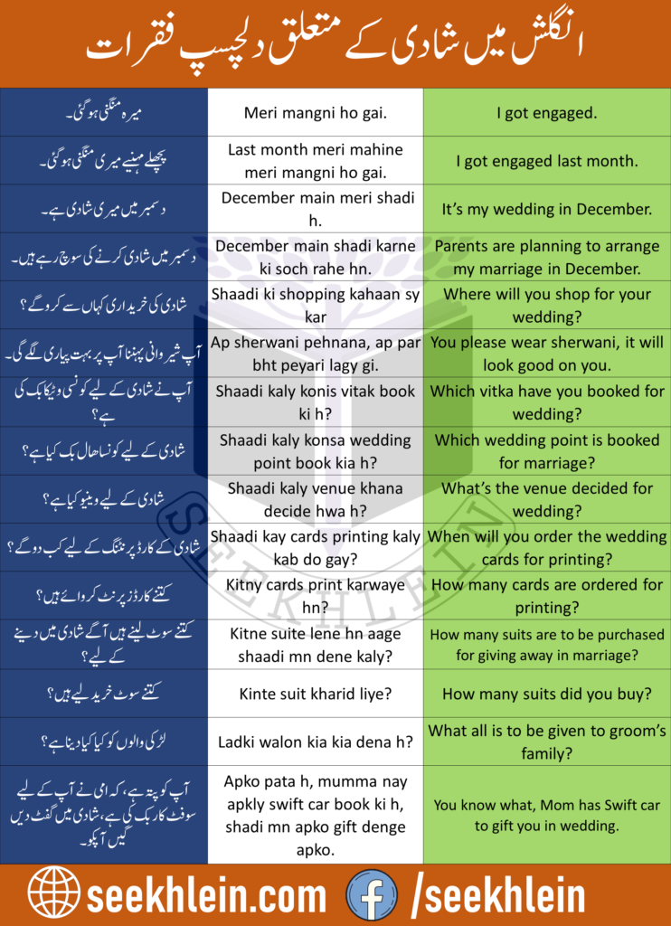 Rituals for weddings in Pakistan 