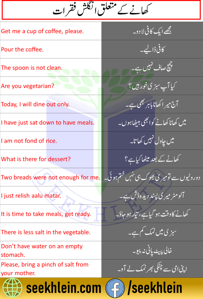 Speak English with Food sentences