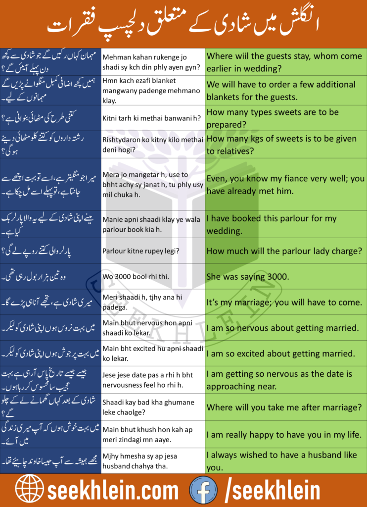 Urdu to English sentences PDF Download