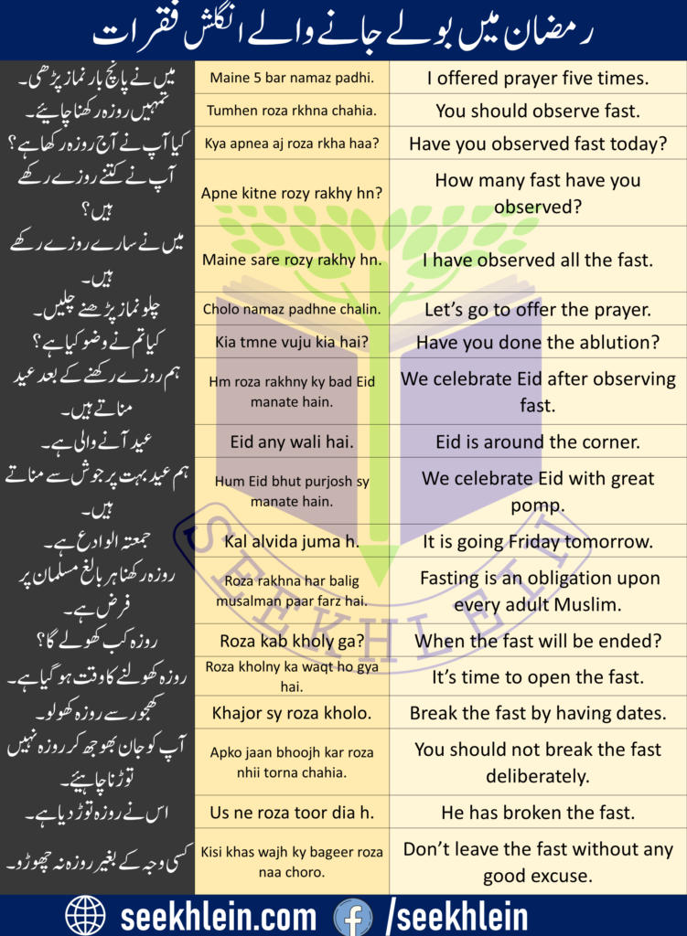 Ramadan sentences in Urdu to English