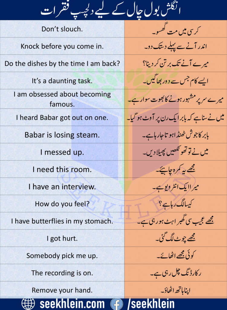 Daily use Urdu to English sentences