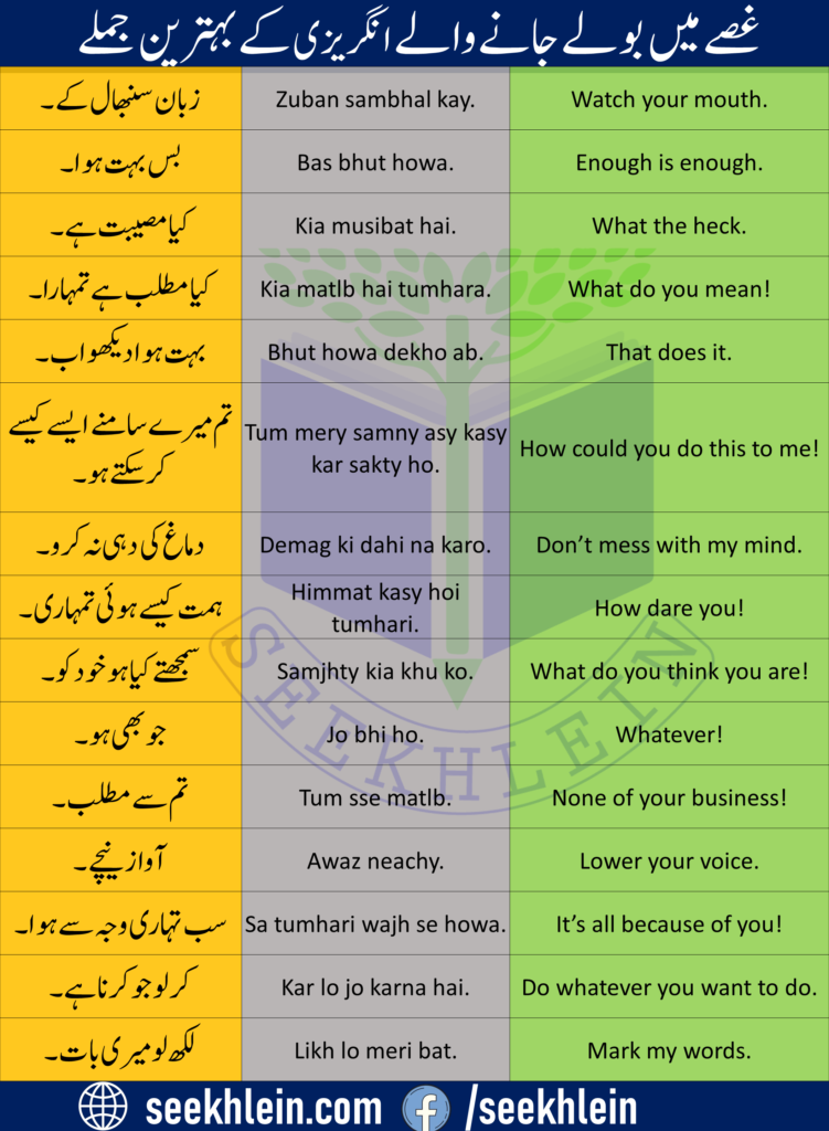 English Sentences with an angry tone