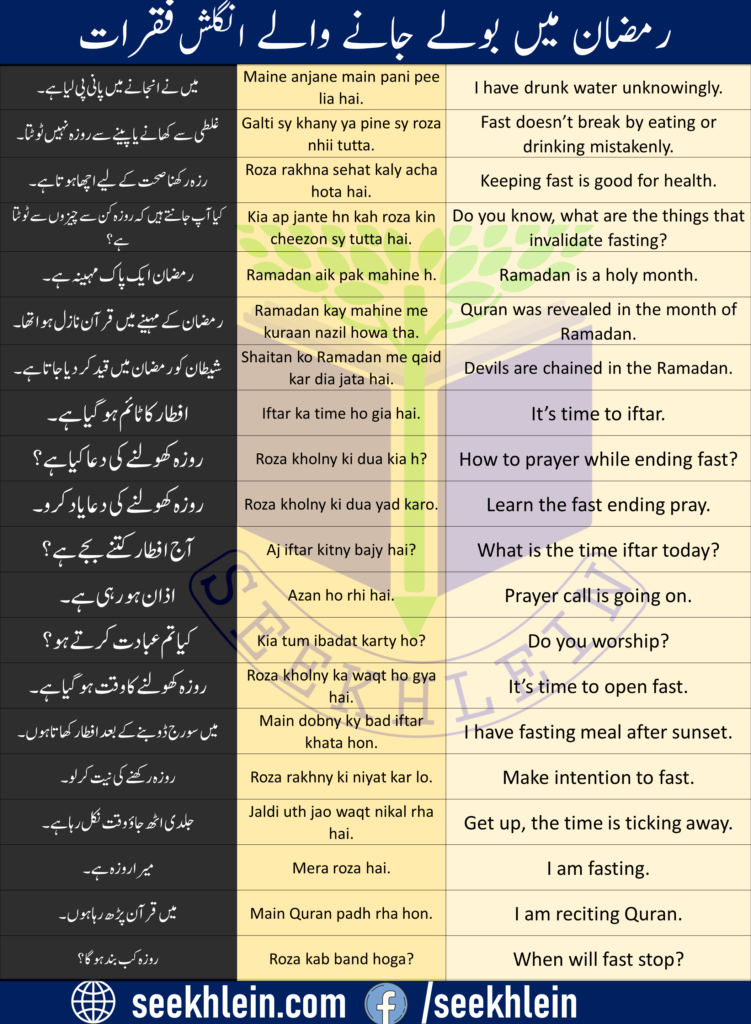 Ramadan sentences for English speaking