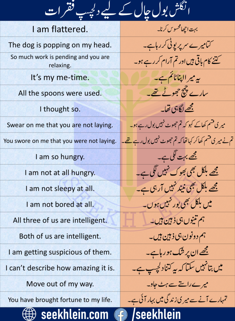 Daily use English to Urdu Sentences PDF Download