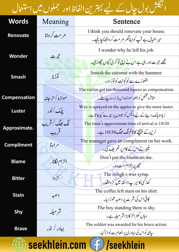 Daily use English words with Sentences 