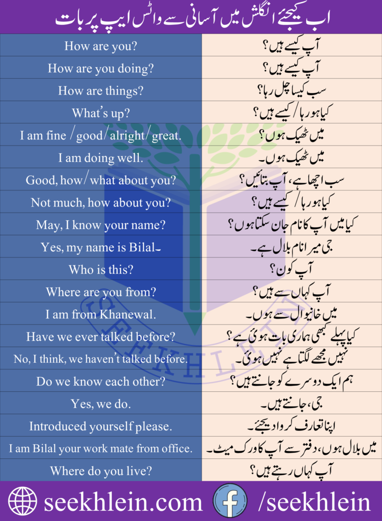 Daily use English sentences for WhatsApp Chat