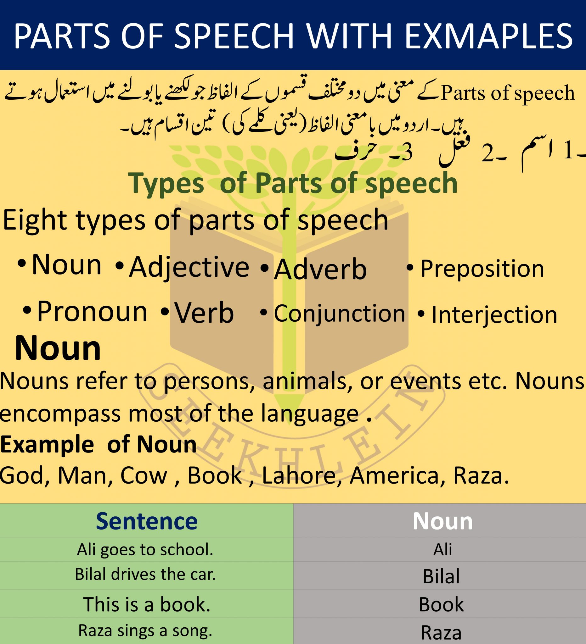Parts of Speech with Exapmles