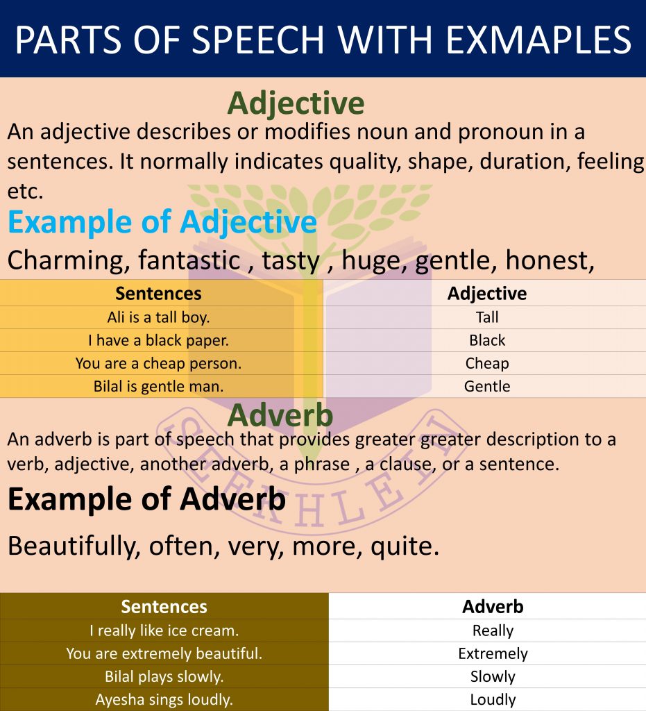 PARTS OF SPEECH IN URDU AND ENGLISH visual data 8