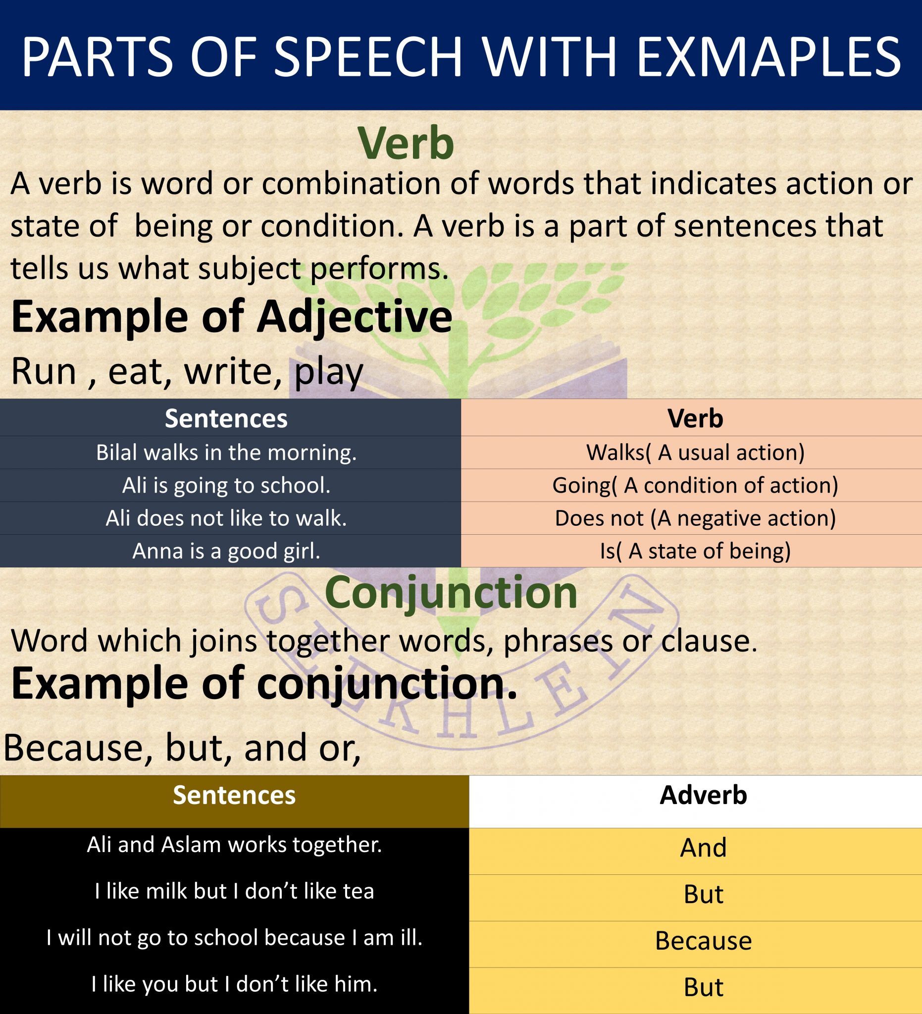 Parts- of speech- in-English to Urdu -with- Examples