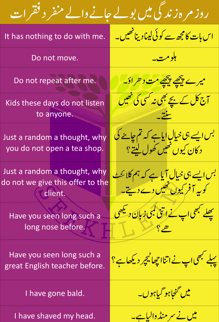 Daily use Urdu to English Sentences
