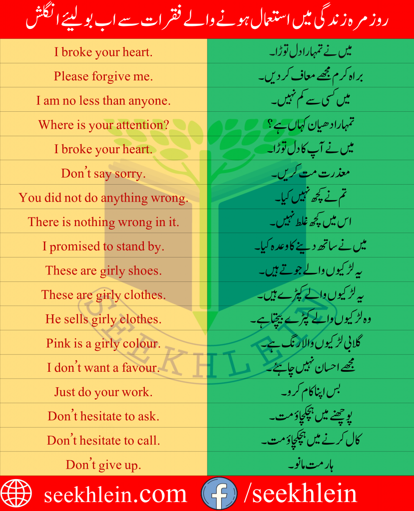 Useful Daily use Sentences for Spoken English
