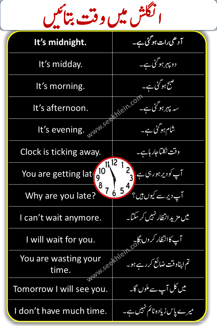 Tell the Time In English