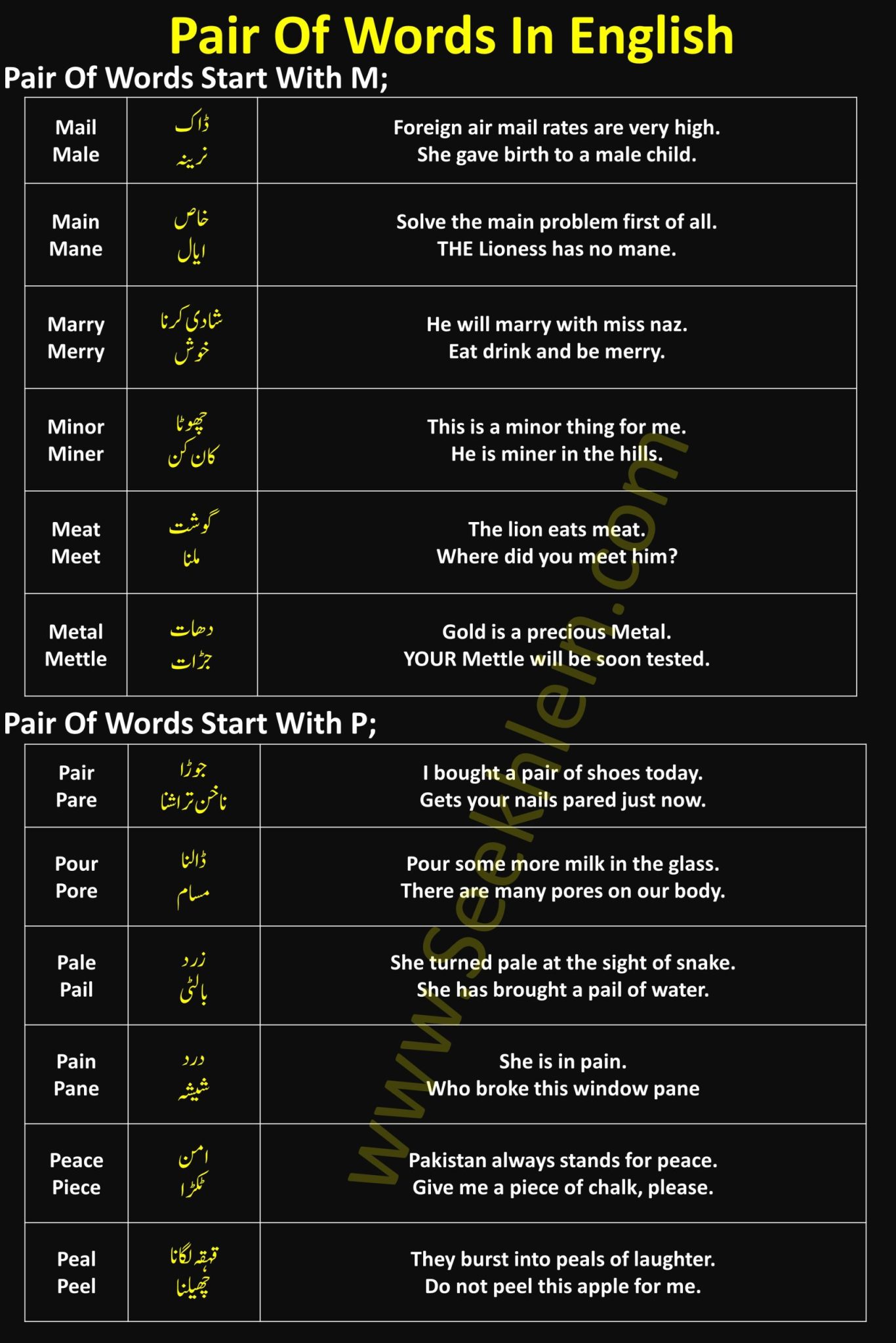 New Pair Of Words Starting With P