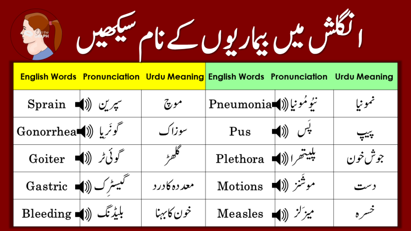 Name Of Diseases In English