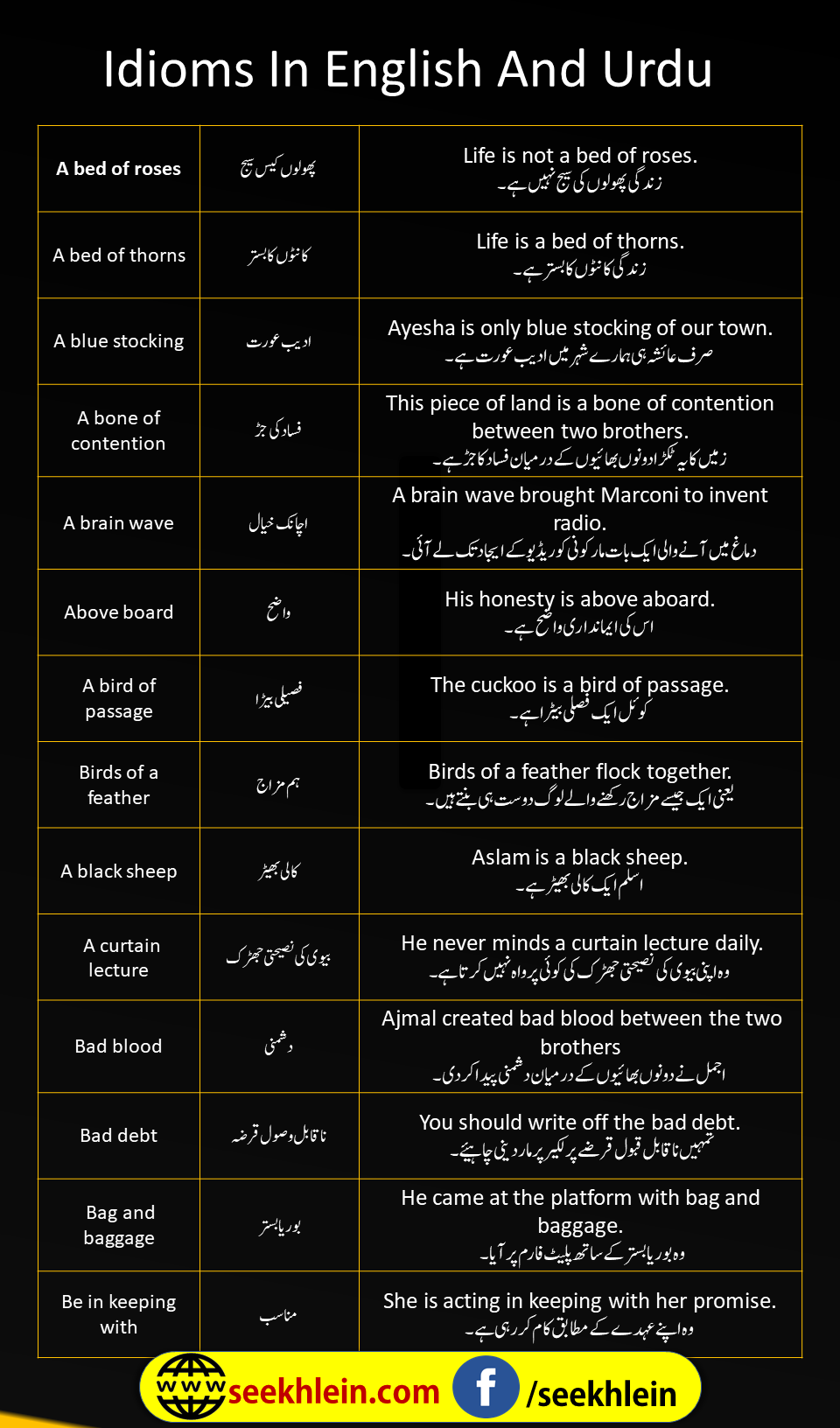 Idioms In Urdu And Hindi
