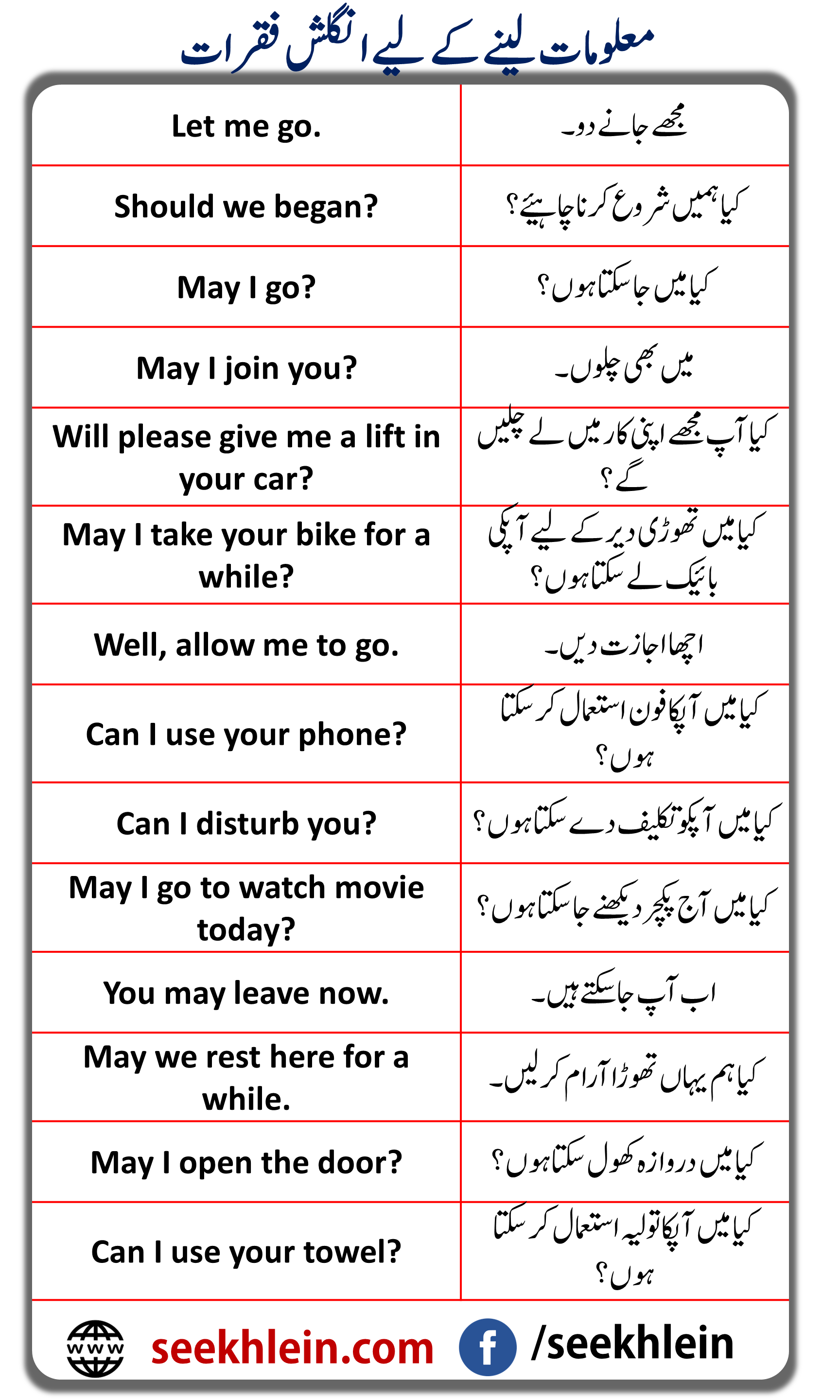 Sentences For Daily Used