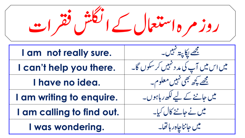 Daily Used Sentences