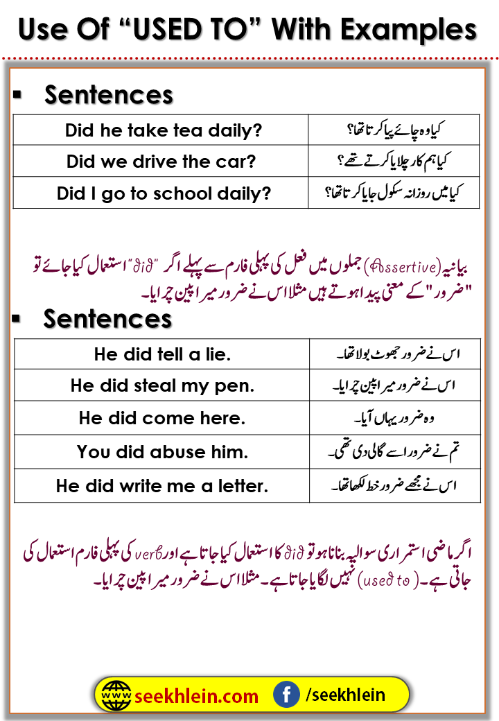 Use Of Let Examples