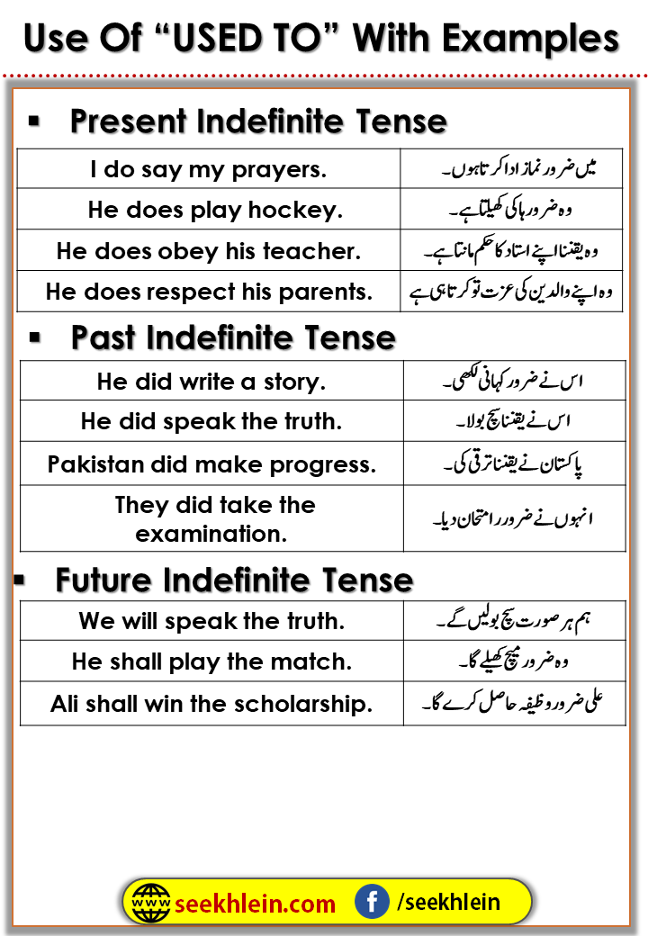 Tense And used to