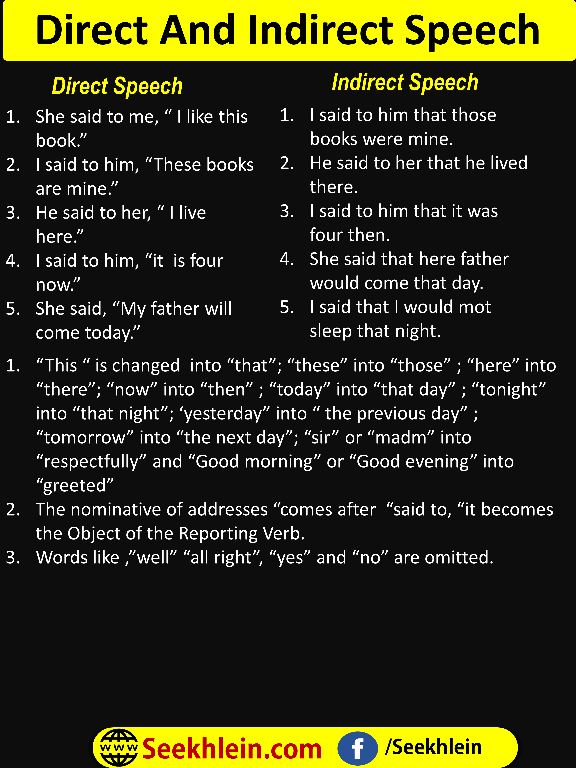 Indirect And Indirect Exercise