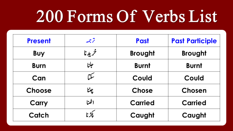 200 Forms Of Verbs With Meanings