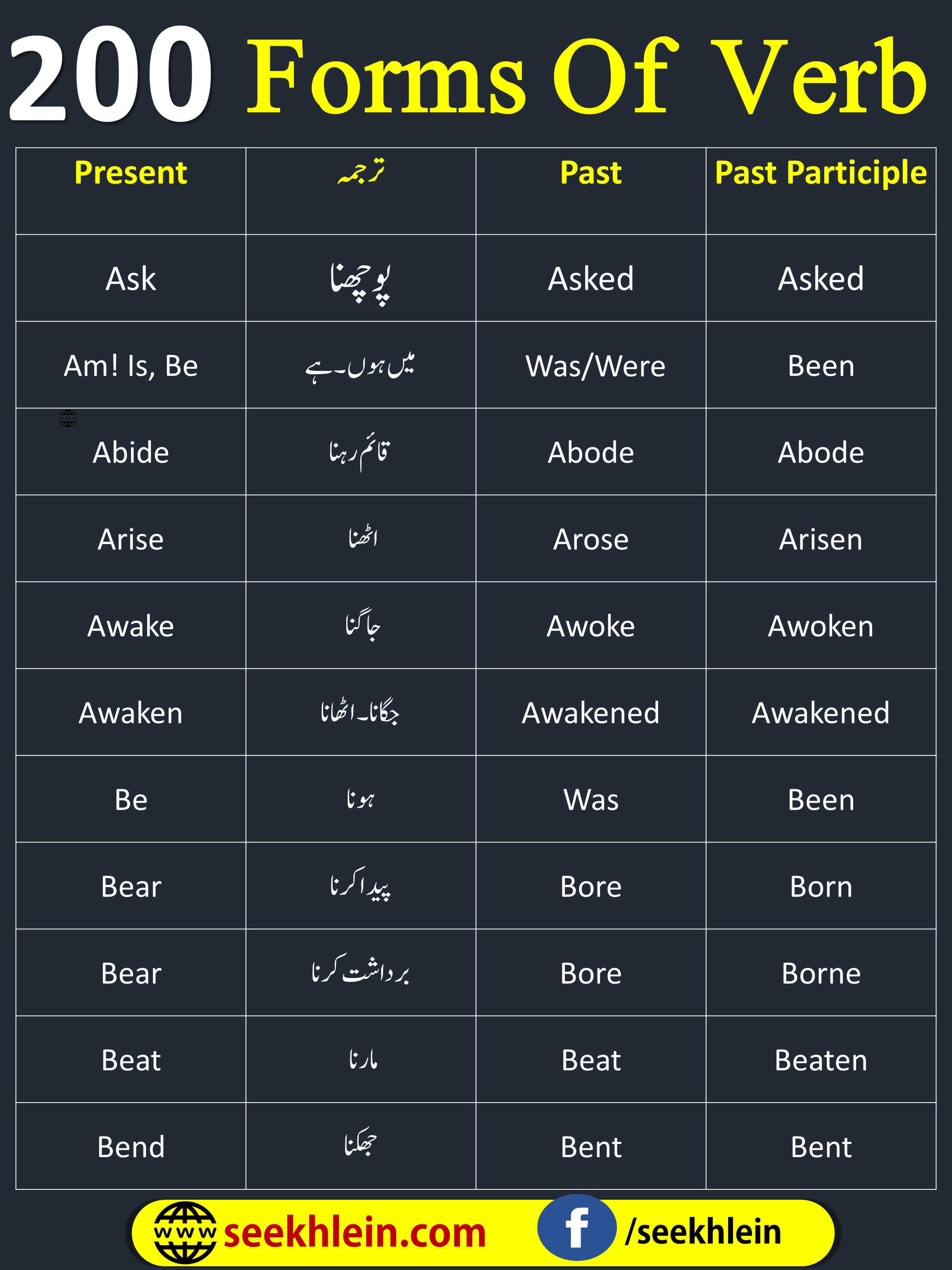 200 Forms Of Verbs With Meanings