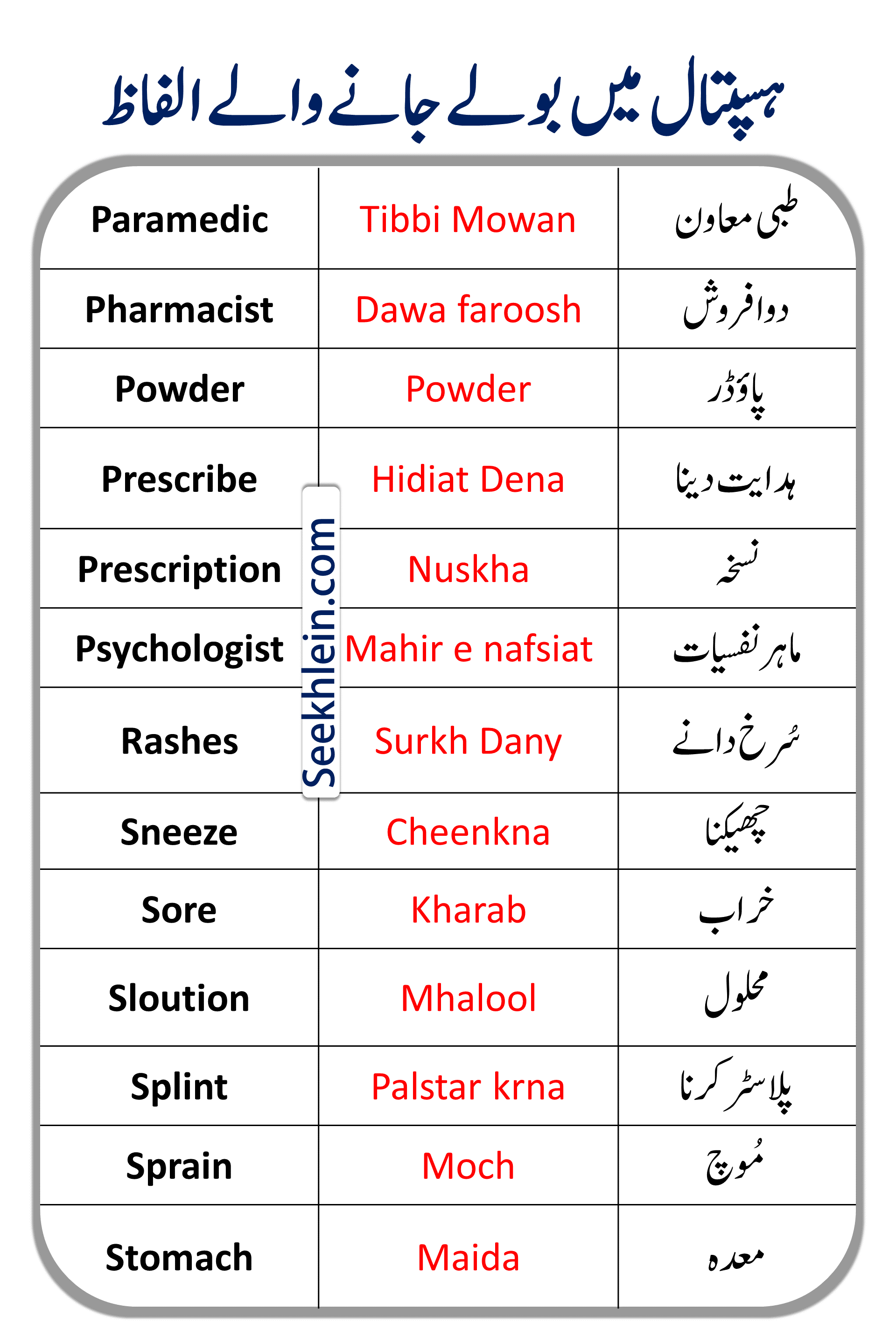 Hospital And Health Vocabulary Words