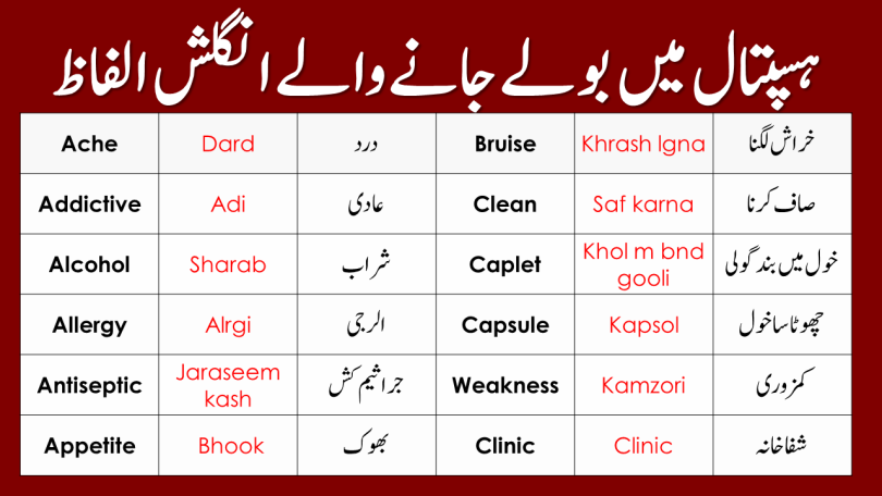 Medical Vocabulary With Urdu Hindi