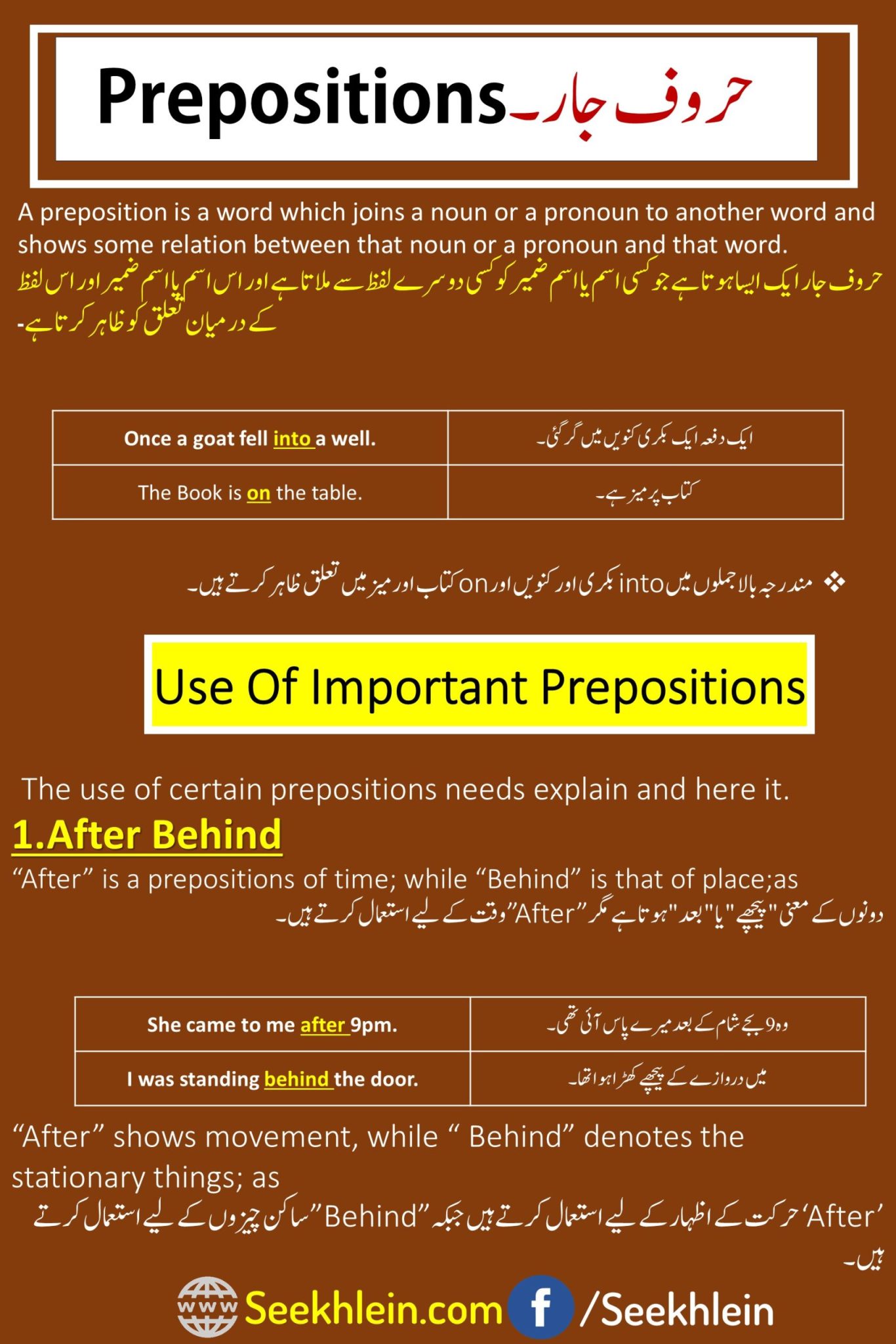 Use OF Prepositions After and behind