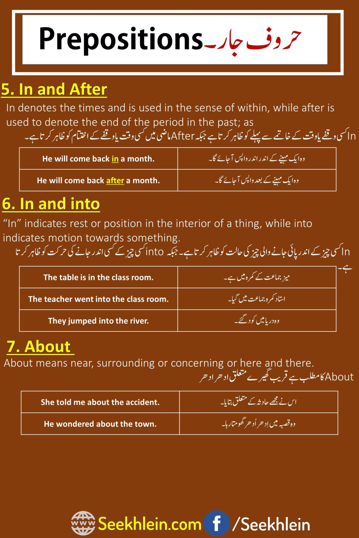 Preposition in English About