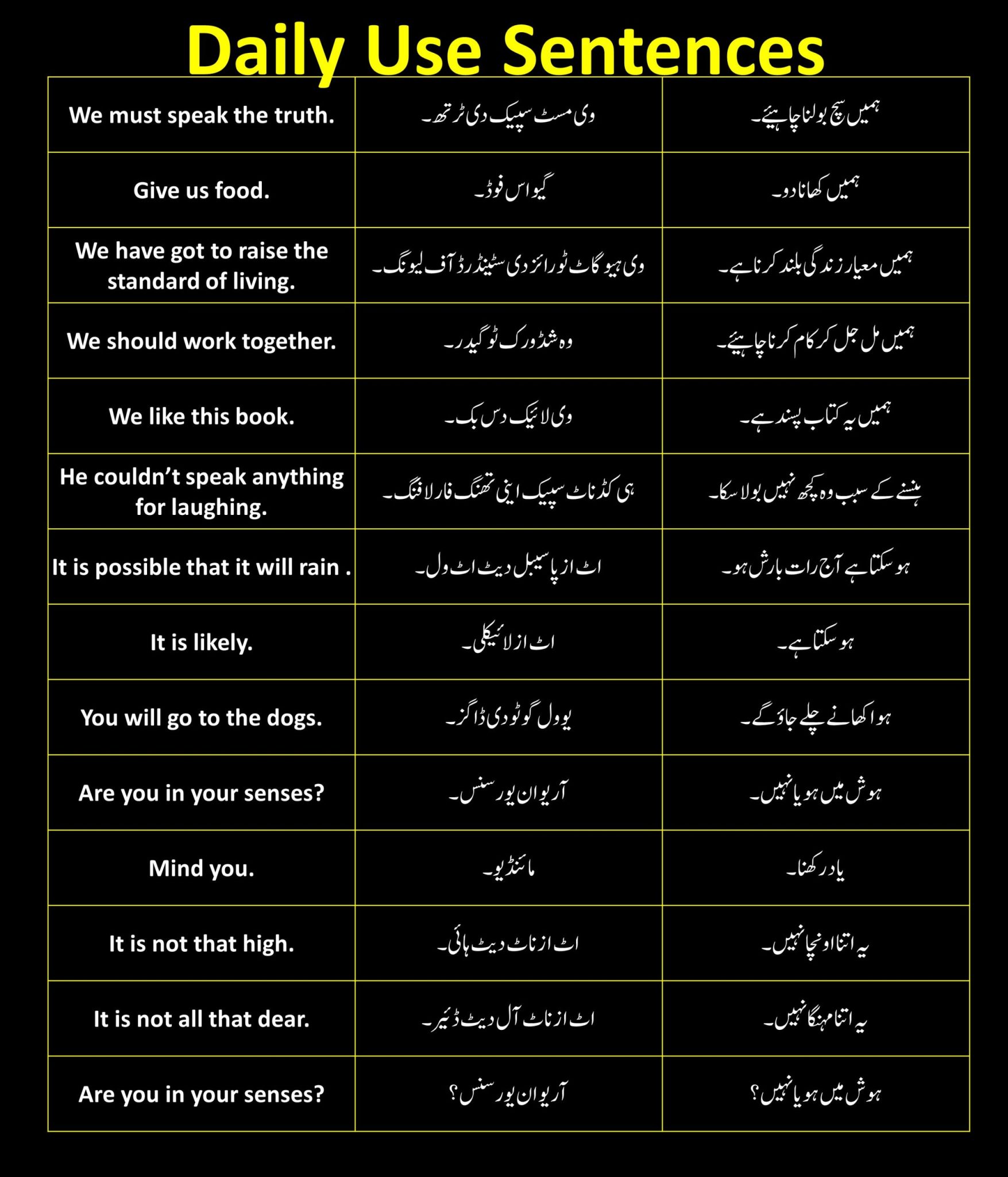 Daily Use Sentences