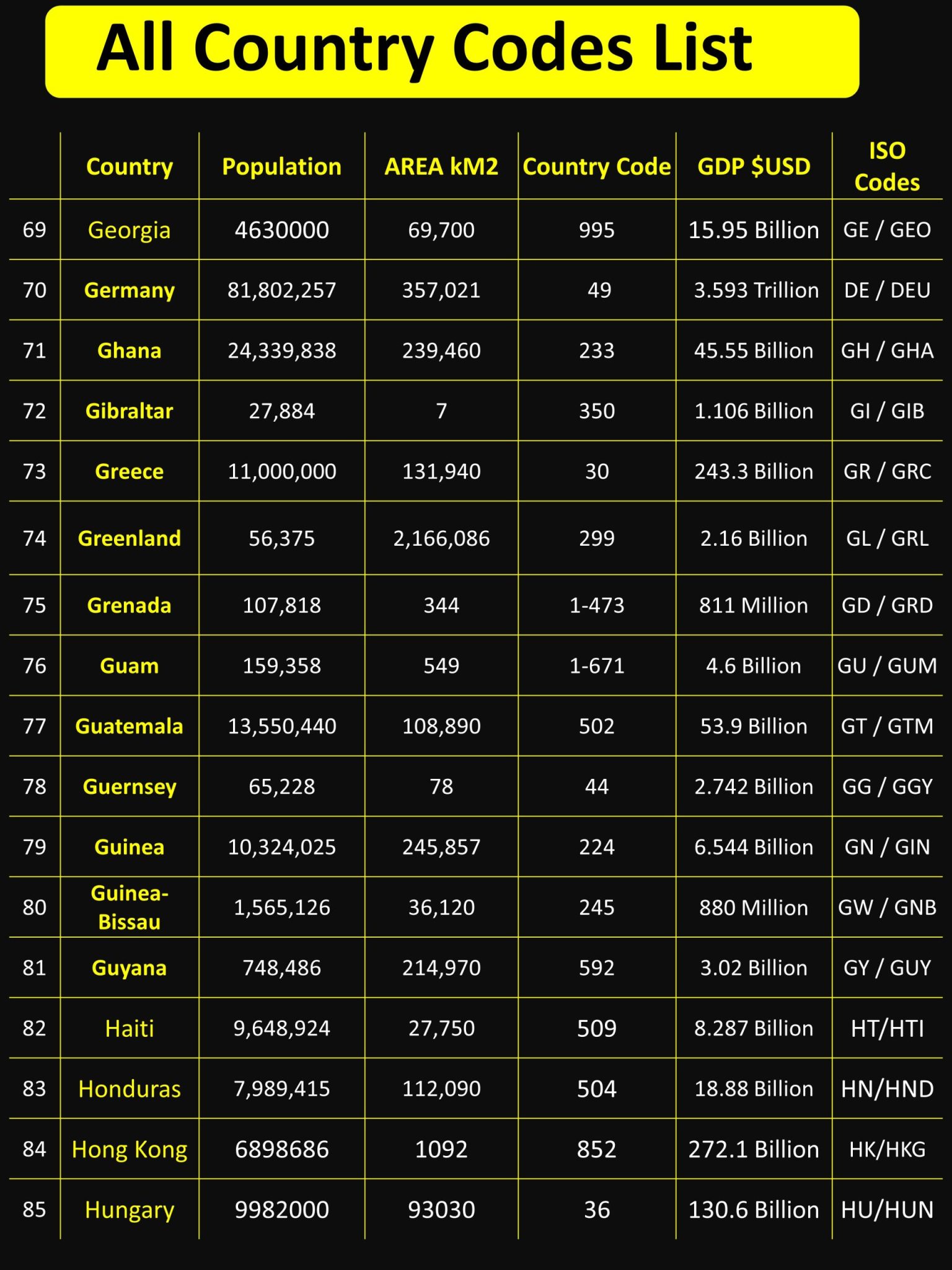 Country Names And Population