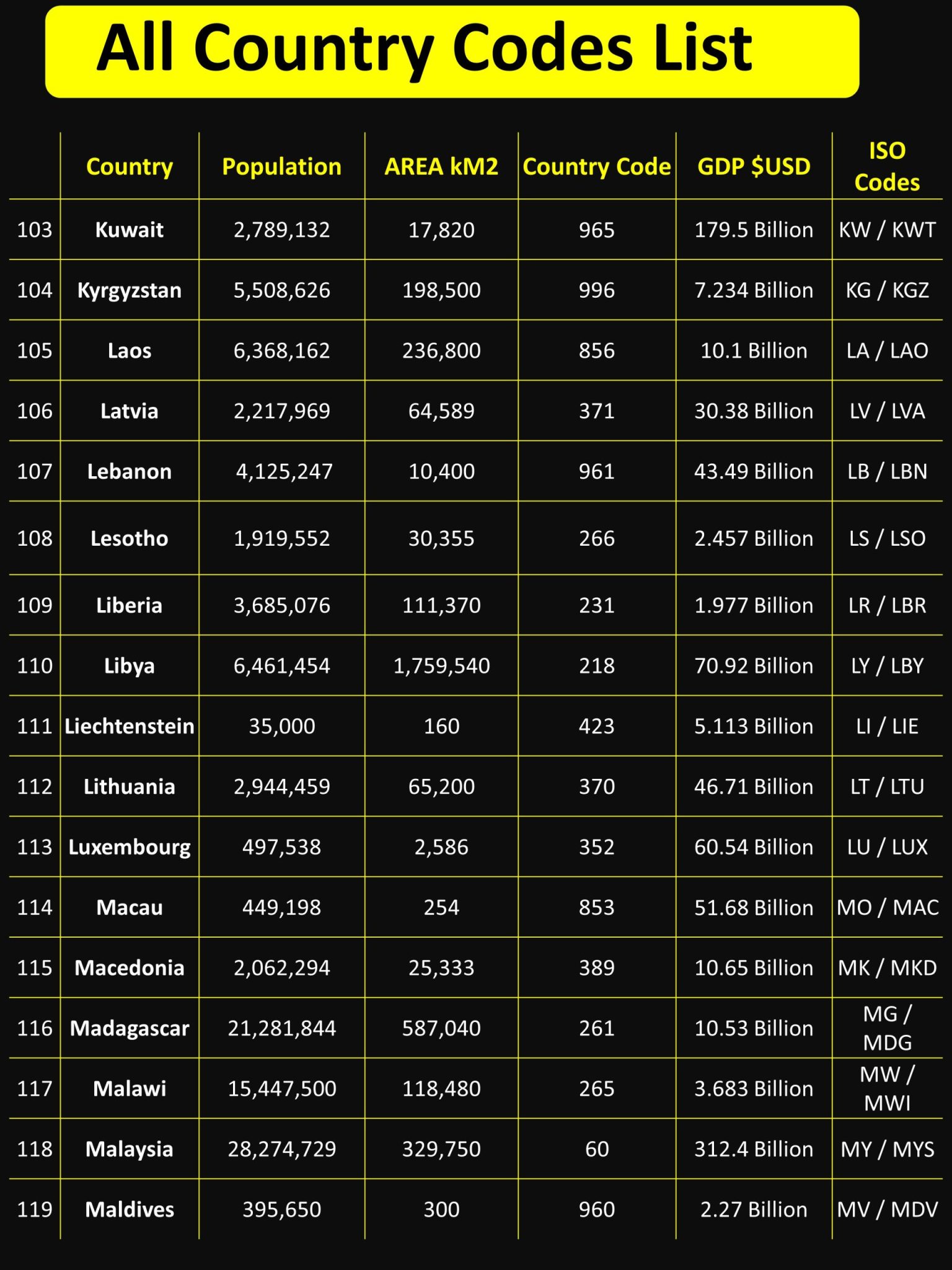 All Country List