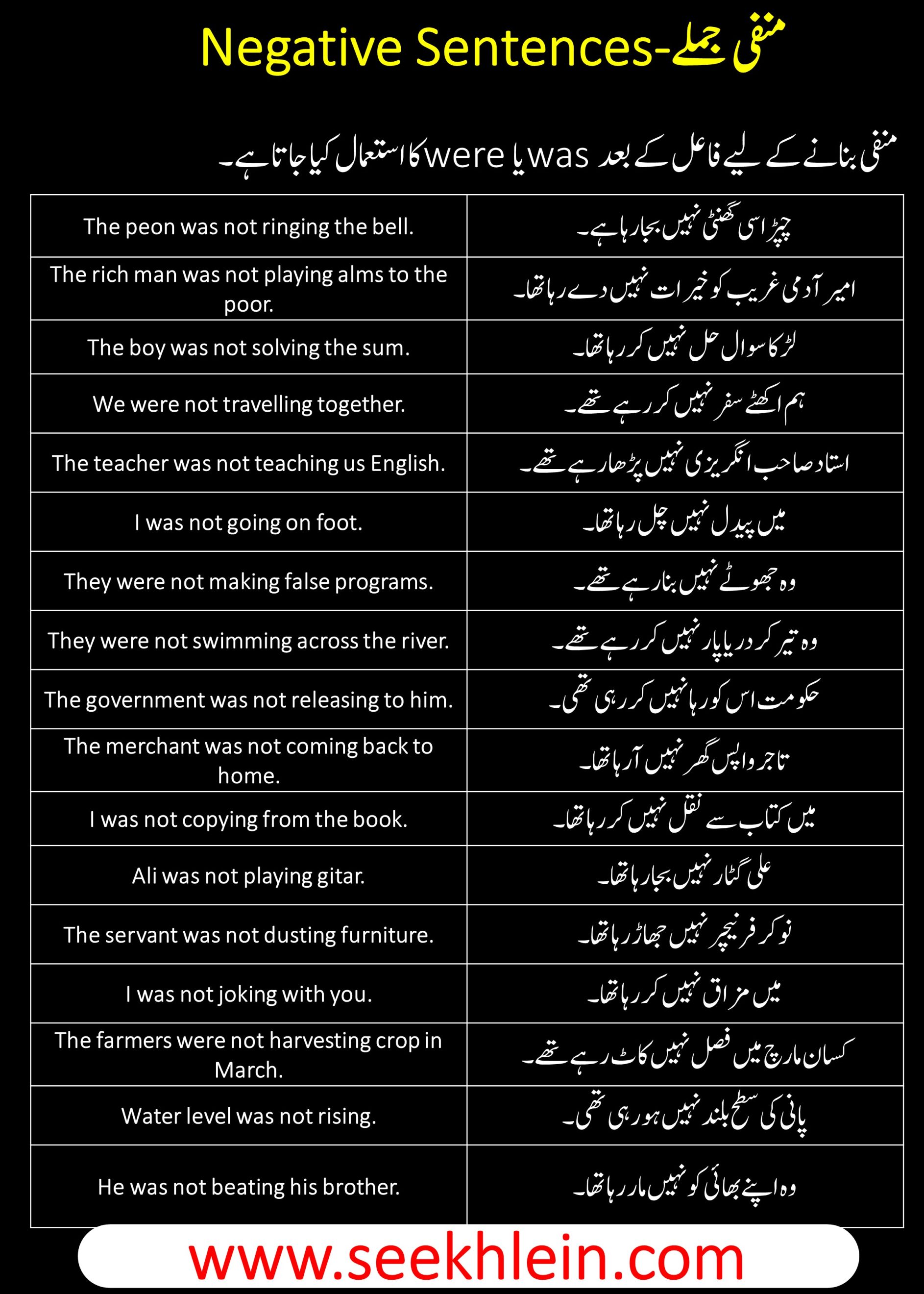 Past Continuous Tense With Negative Sentences Examples