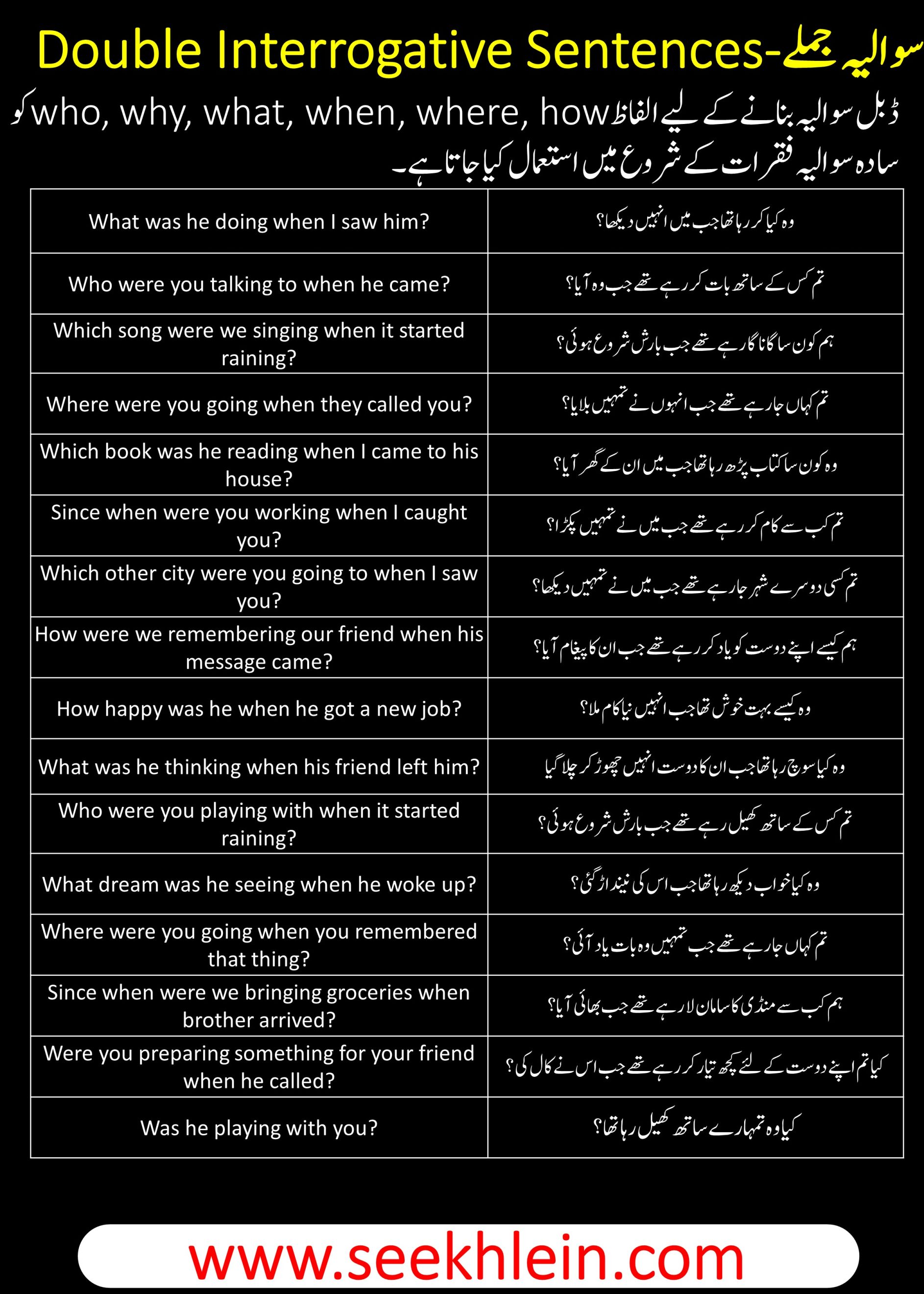 Past Continuous Tense With Double Interrogative Sentences Examples