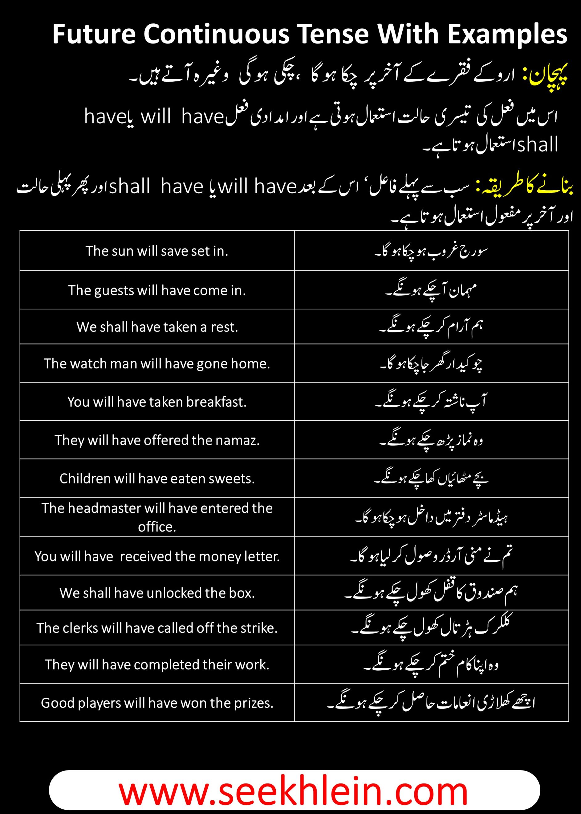 Future Perfect Tense With Simple Sentences Examples