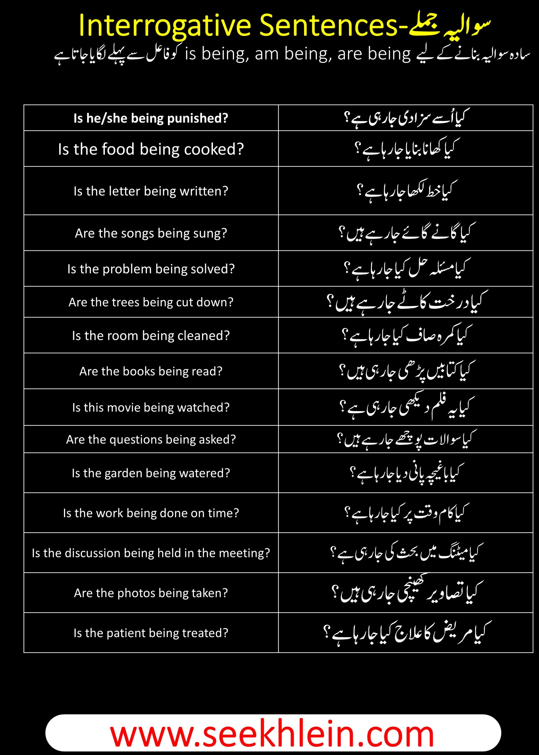 Present Continuous Passive Voice Tense With Interrogative Sentences Examples