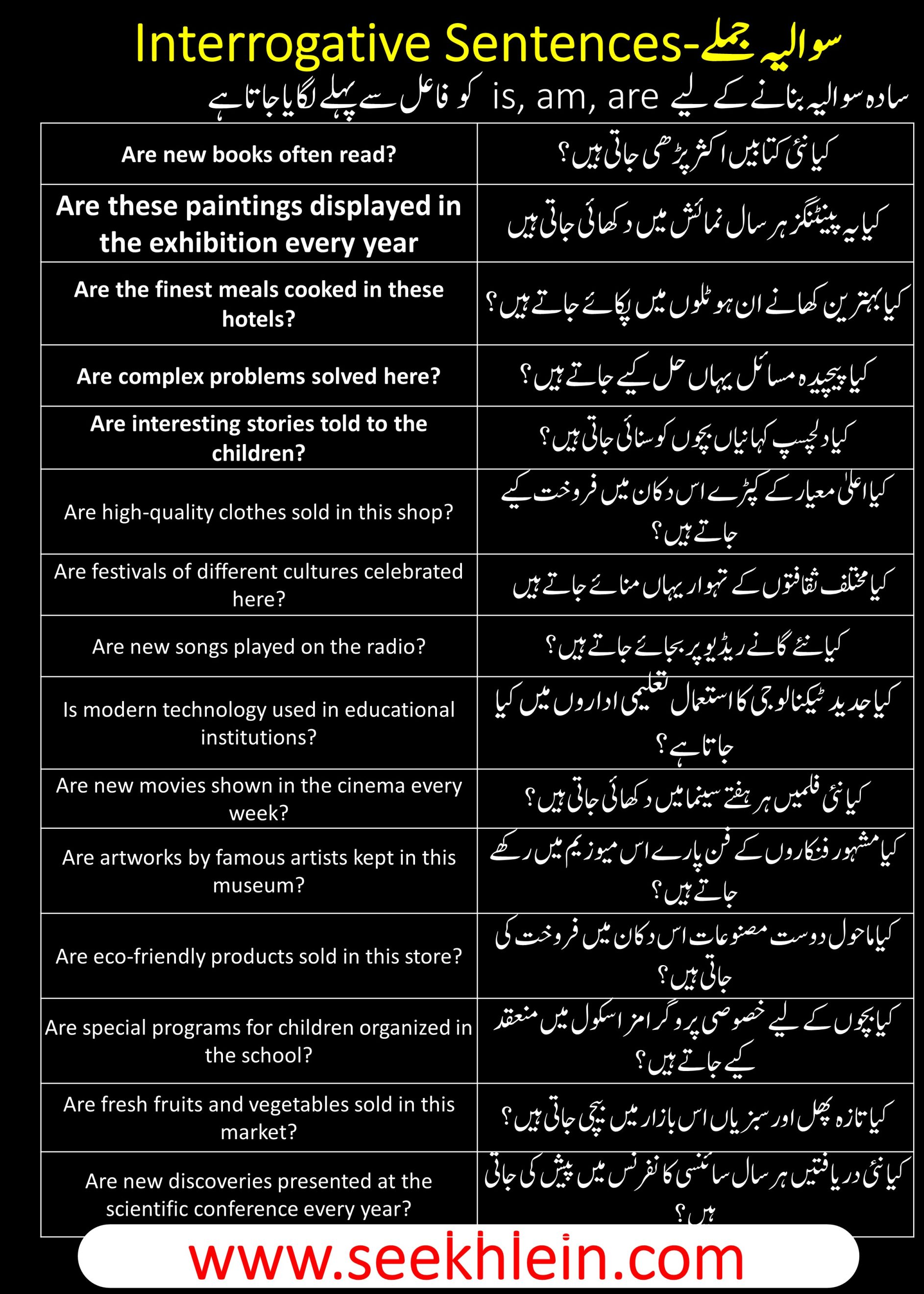 Present Indefinite Passive Voice Tense With Interrogative Sentences Examples