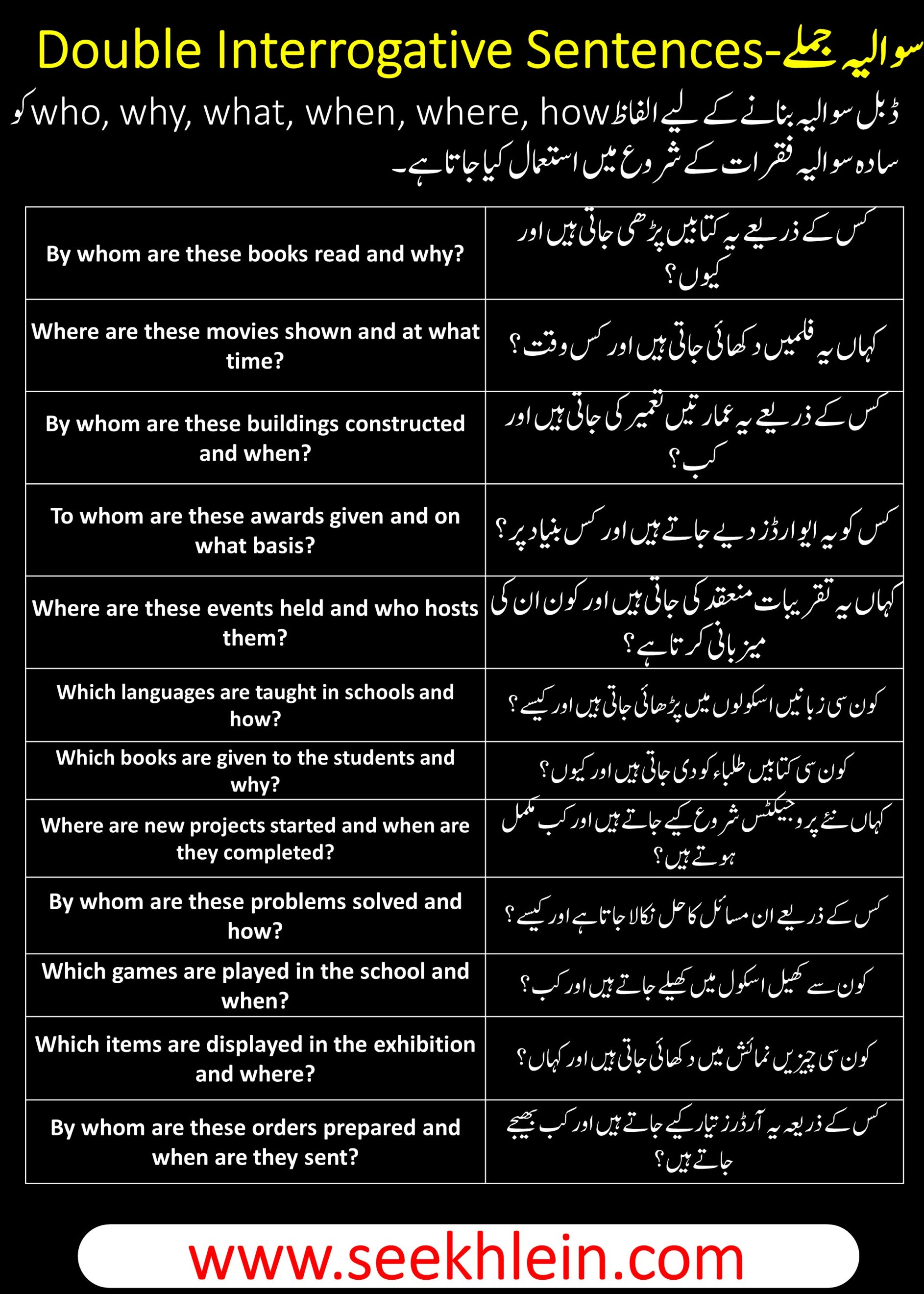 Present Indefinite Passive Voice Tense With Doubble  Interrogative  Sentences Examples