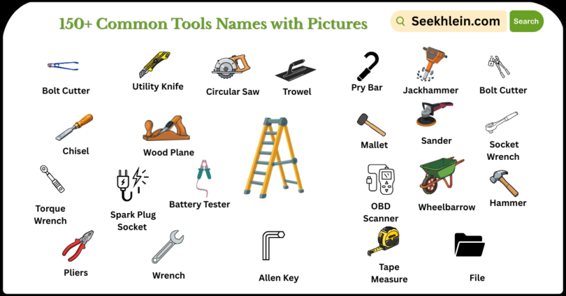 Tools names with thier pictures