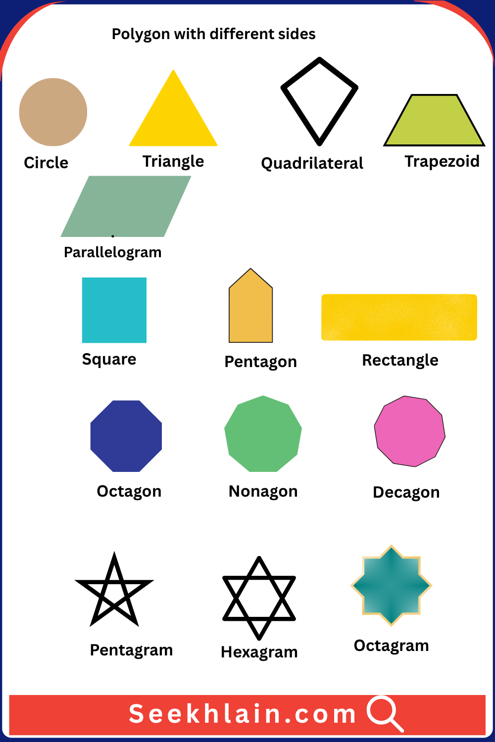 Polygon With Different Sides