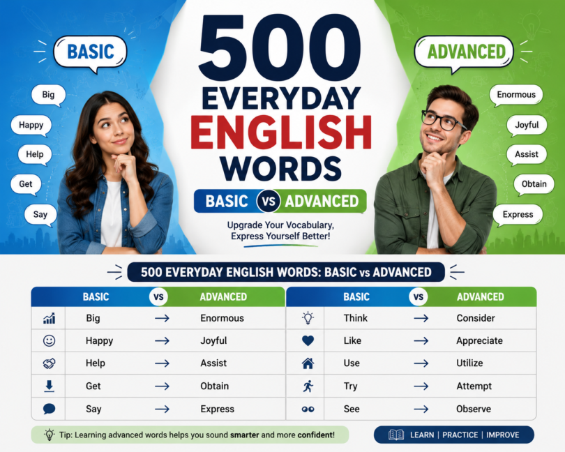 Everyday english words