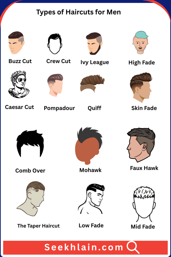 tYPES OF HAIRCUT NAMES FOR MEN