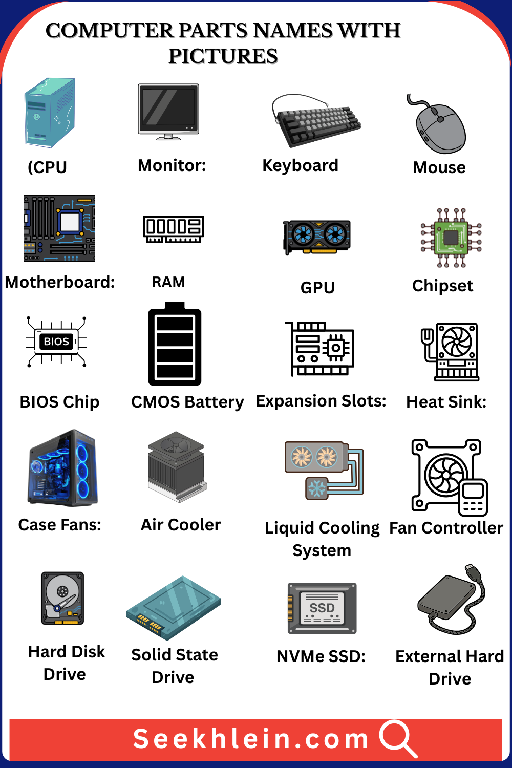 computer parts names with pictures