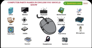 100 Basic Computer Parts Names Every Beginner Should Know