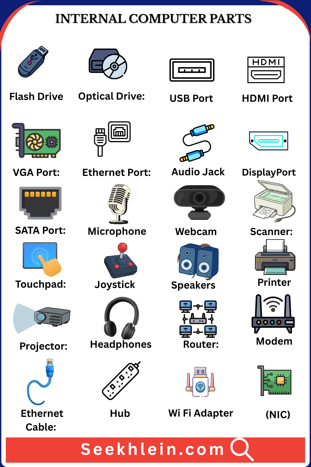 100 Basic Computer Parts Names Every Beginner Should Know