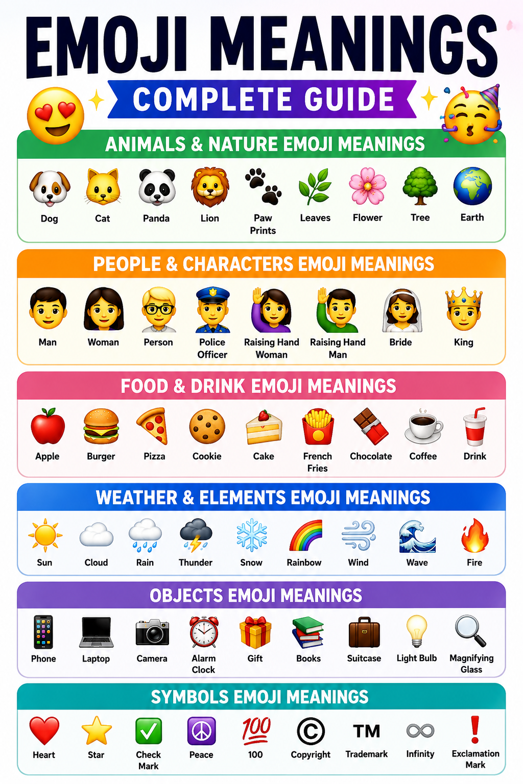 Emoji Meanings List: Understand Popular Emojis and Symbols
