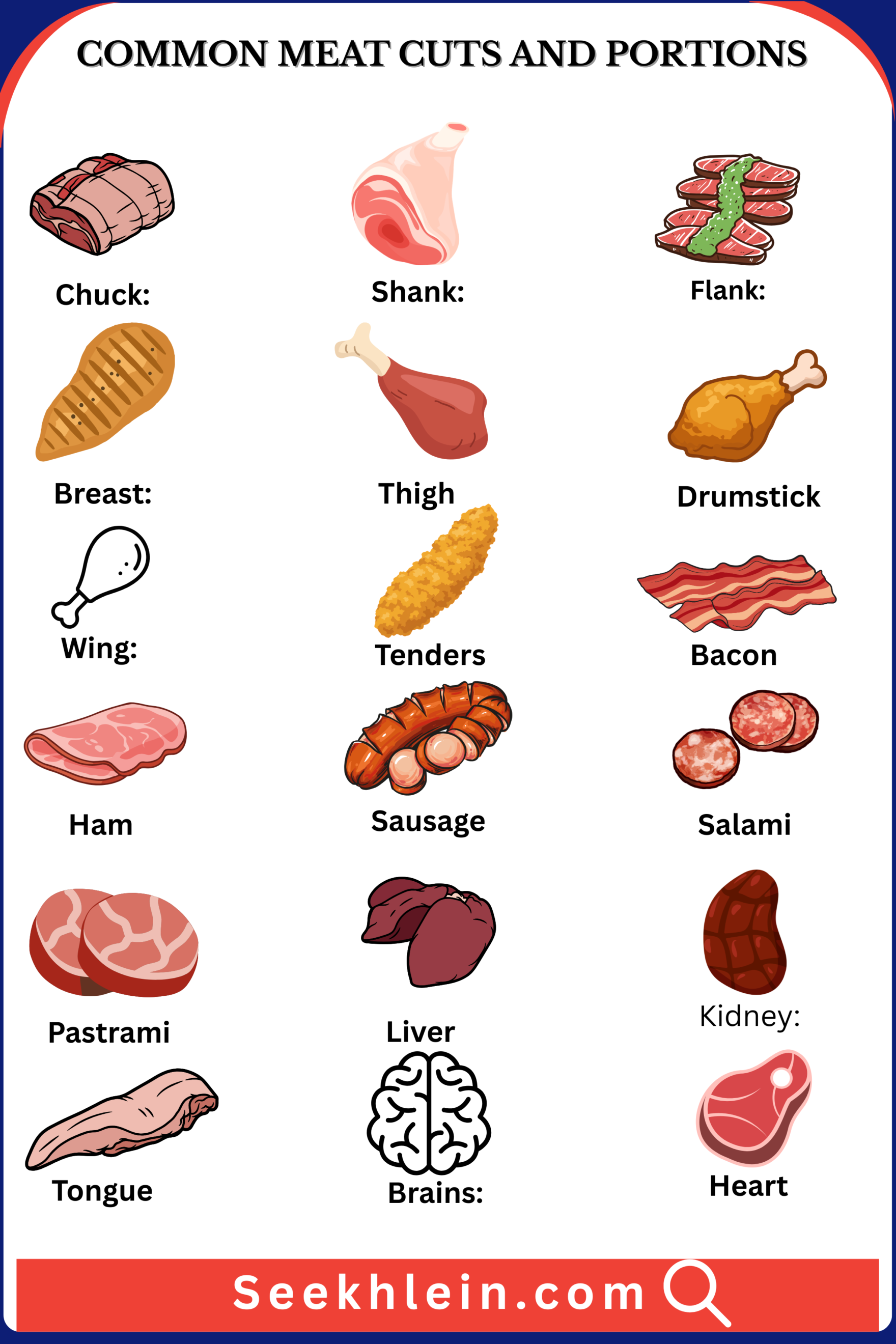 50+ Meat Names in English with Images and Examples